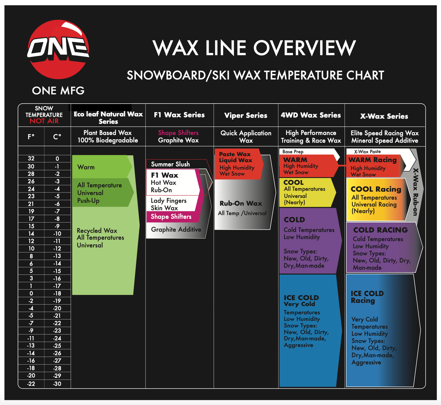 ONE MFG 4WD Wax